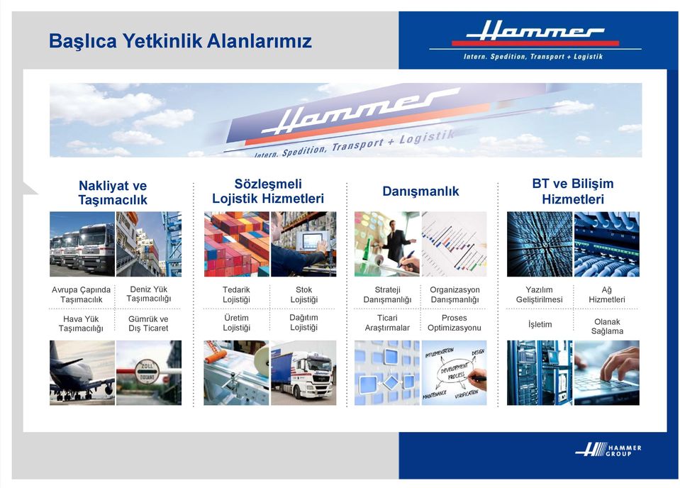 Strateji Danışmanlığı Organizasyon Danışmanlığı Yazılım Geliştirilmesi Ağ Hizmetleri Hava Yük Taşımacılığı