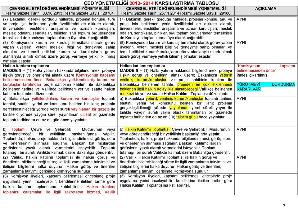 (8) Komisyonda kurum ve kuruluģ temsilcisi olarak görev yapan üyelerin, yeterli mesleki bilgi ve deneyime sahip olmaları ve temsil ettikleri kurum ve kuruluģların görev alanlarıyla sınırlı olmak