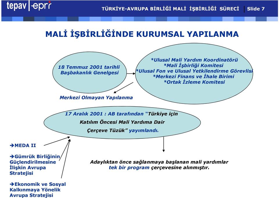 Yapılanma 17 Aralık 2001 : AB tarafından Türkiye için Katılım Öncesi Mali Yardıma Dair Çerçeve Tüzük yayımlandı.