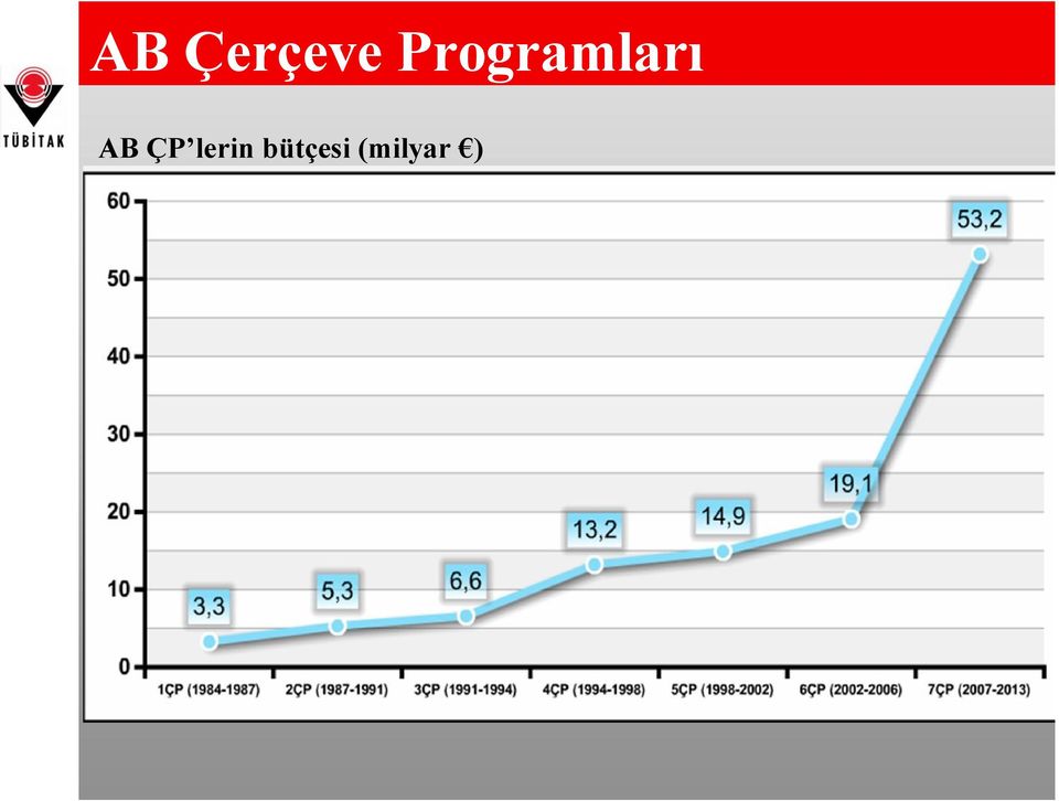 AB ÇP lerin