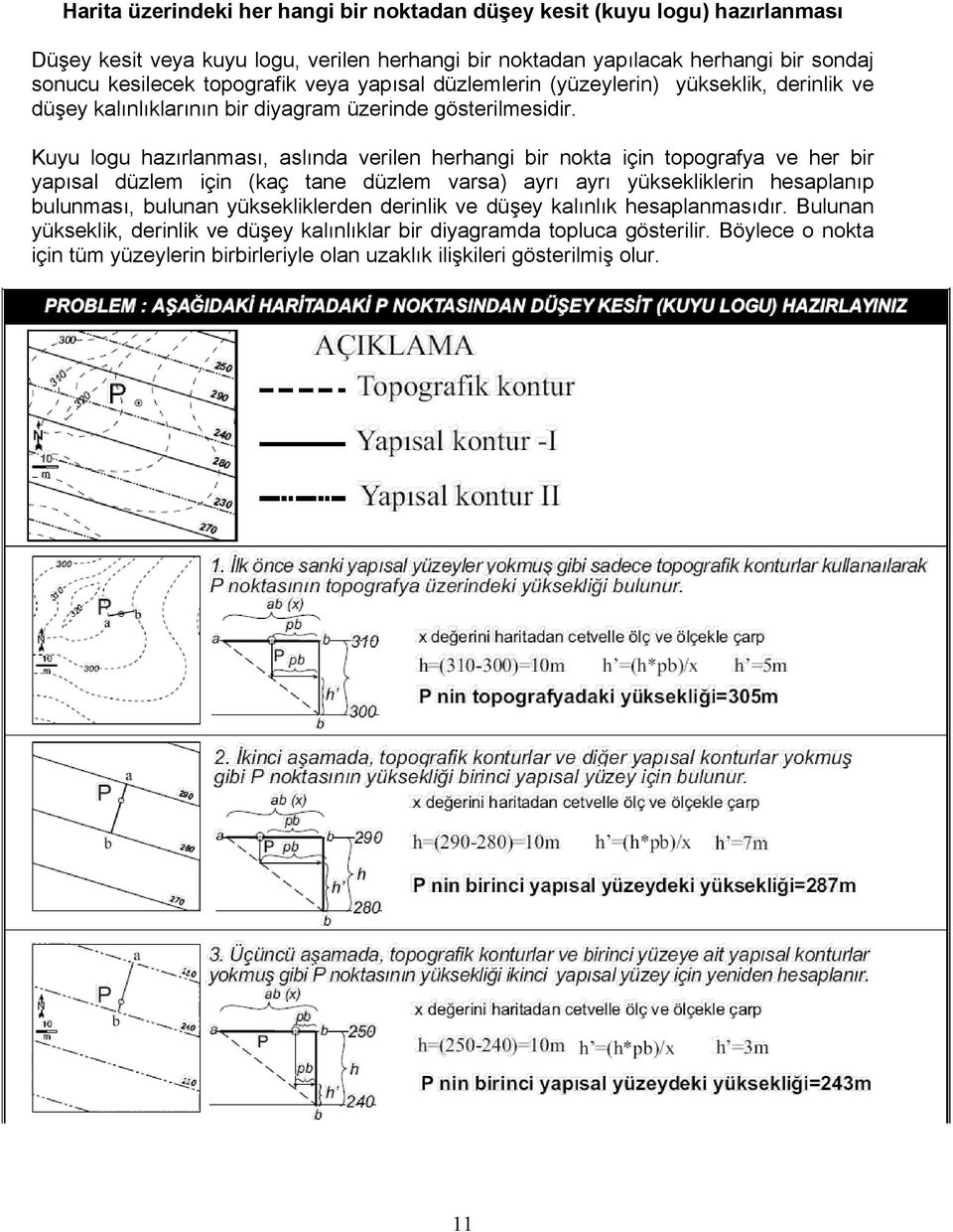 Kuyu logu hazırlanması, aslında verilen herhangi bir nokta için topografya ve her bir yapısal düzlem için (kaç tane düzlem varsa) ayrı ayrı yüksekliklerin hesaplanıp bulunması, bulunan