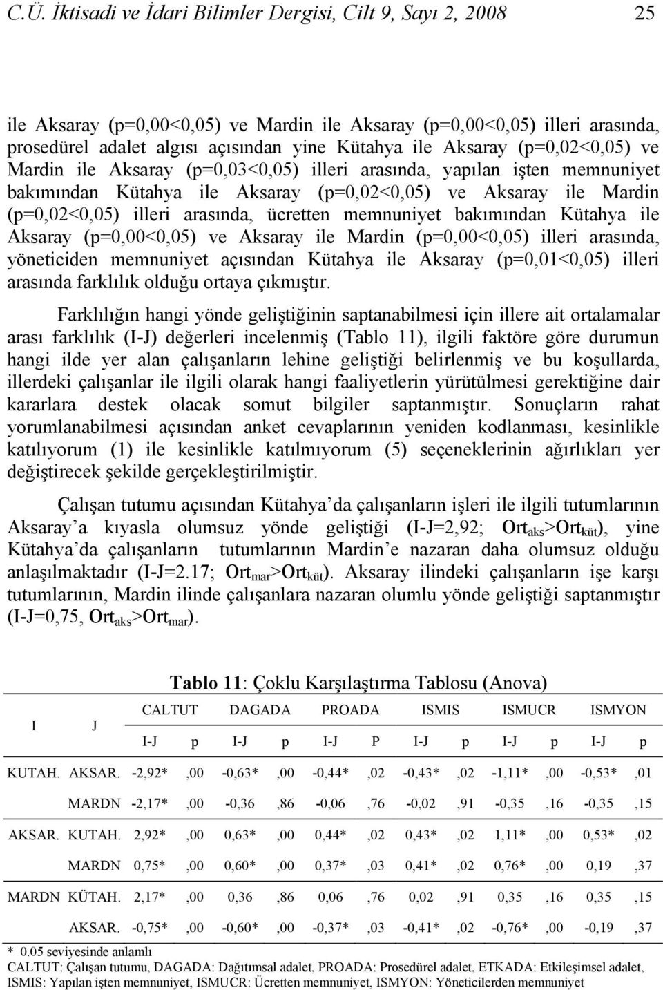 ücretten memnuniyet bakımından Kütahya ile Aksaray (p=0,00<0,05) ve Aksaray ile Mardin (p=0,00<0,05) illeri arasında, yöneticiden memnuniyet açısından Kütahya ile Aksaray (p=0,01<0,05) illeri