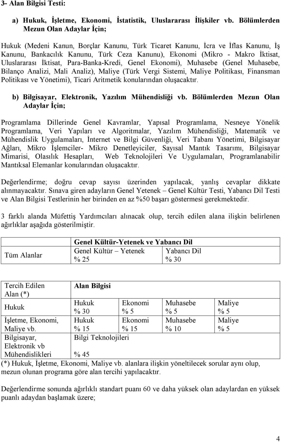 Uluslararası İktisat, Para-Banka-Kredi, Genel Ekonomi), Muhasebe (Genel Muhasebe, Bilanço Analizi, Mali Analiz), Maliye (Türk Vergi Sistemi, Maliye Politikası, Finansman Politikası ve Yönetimi),