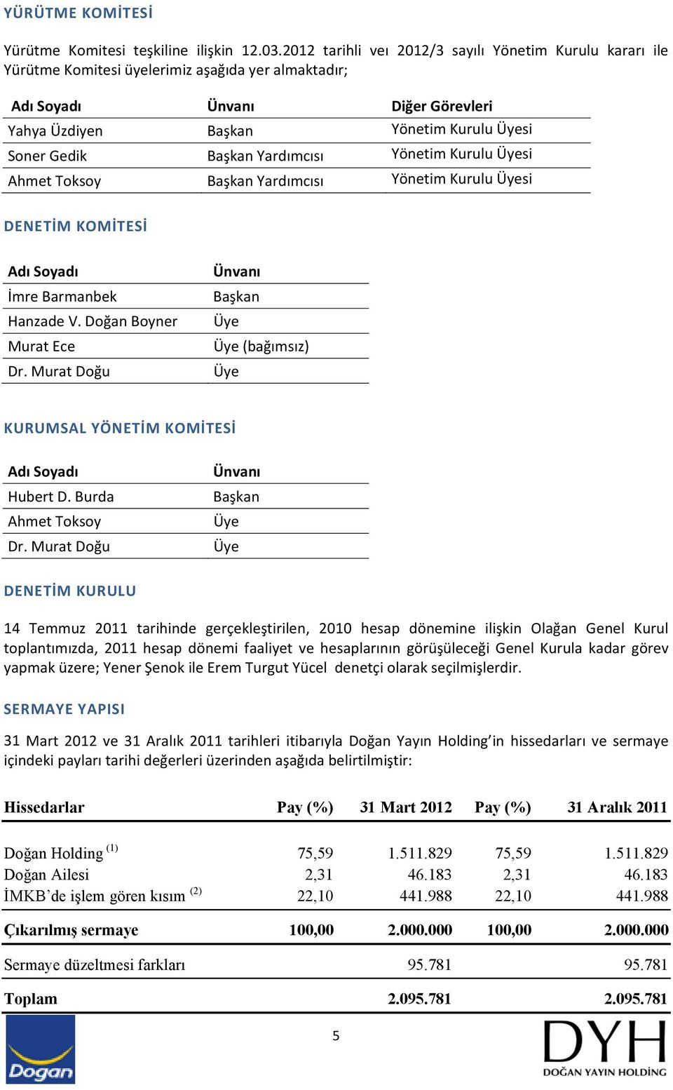 Başkan Yardımcısı Yönetim Kurulu Üyesi Ahmet Toksoy Başkan Yardımcısı Yönetim Kurulu Üyesi DENETİM KOMİTESİ Adı Soyadı İmre Barmanbek Hanzade V. Doğan Boyner Murat Ece Dr.