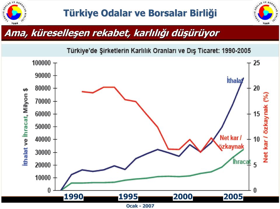 rekabet, karlılığı