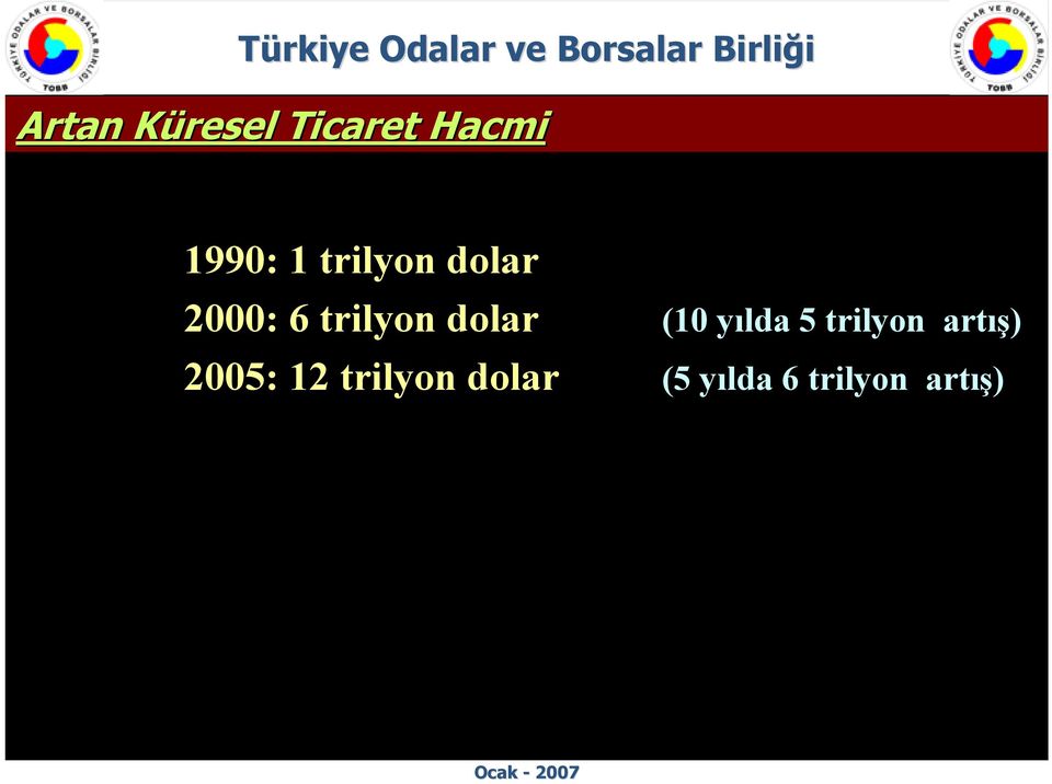 (10 yılda 5 trilyon artış) 2005: 12