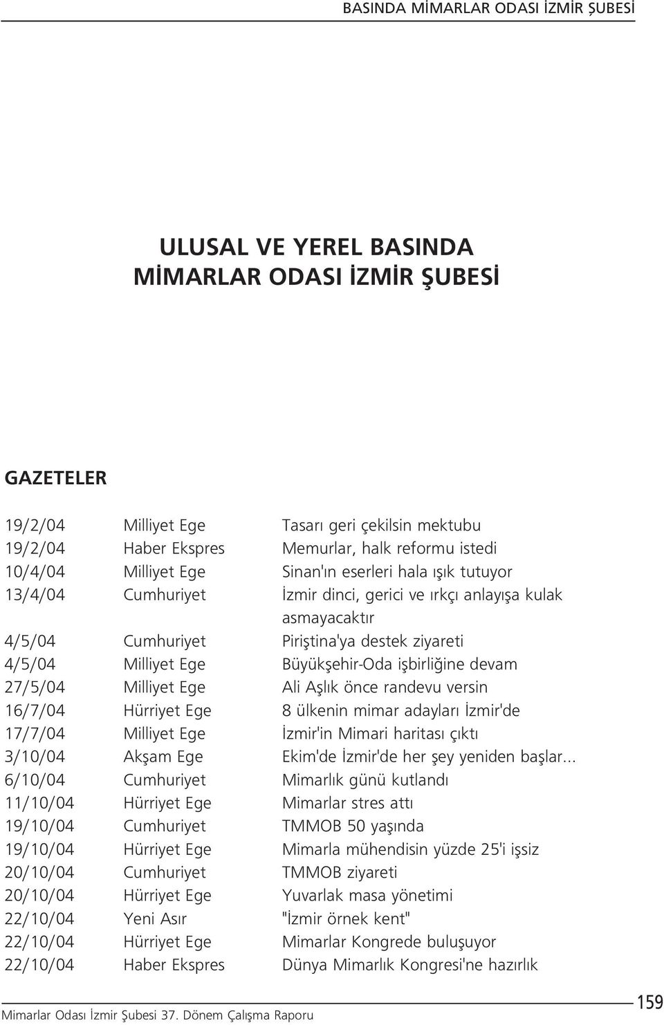 devam 27/5/04 Milliyet Ege Ali Afll k önce randevu versin 16/7/04 Hürriyet Ege 8 ülkenin mimar adaylar zmir'de 17/7/04 Milliyet Ege zmir'in Mimari haritas ç kt 3/10/04 Akflam Ege Ekim'de zmir'de her