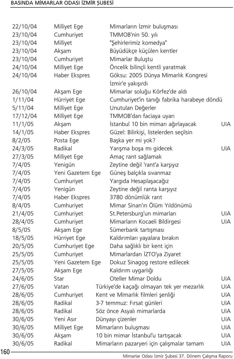 Ekspres Göksu: 2005 Dünya Mimarl k Kongresi zmir'e yak fl rd 26/10/04 Akflam Ege Mimarlar solu u Körfez'de ald 1/11/04 Hürriyet Ege Cumhuriyet'in tan fabrika harabeye döndü 5/11/04 Milliyet Ege