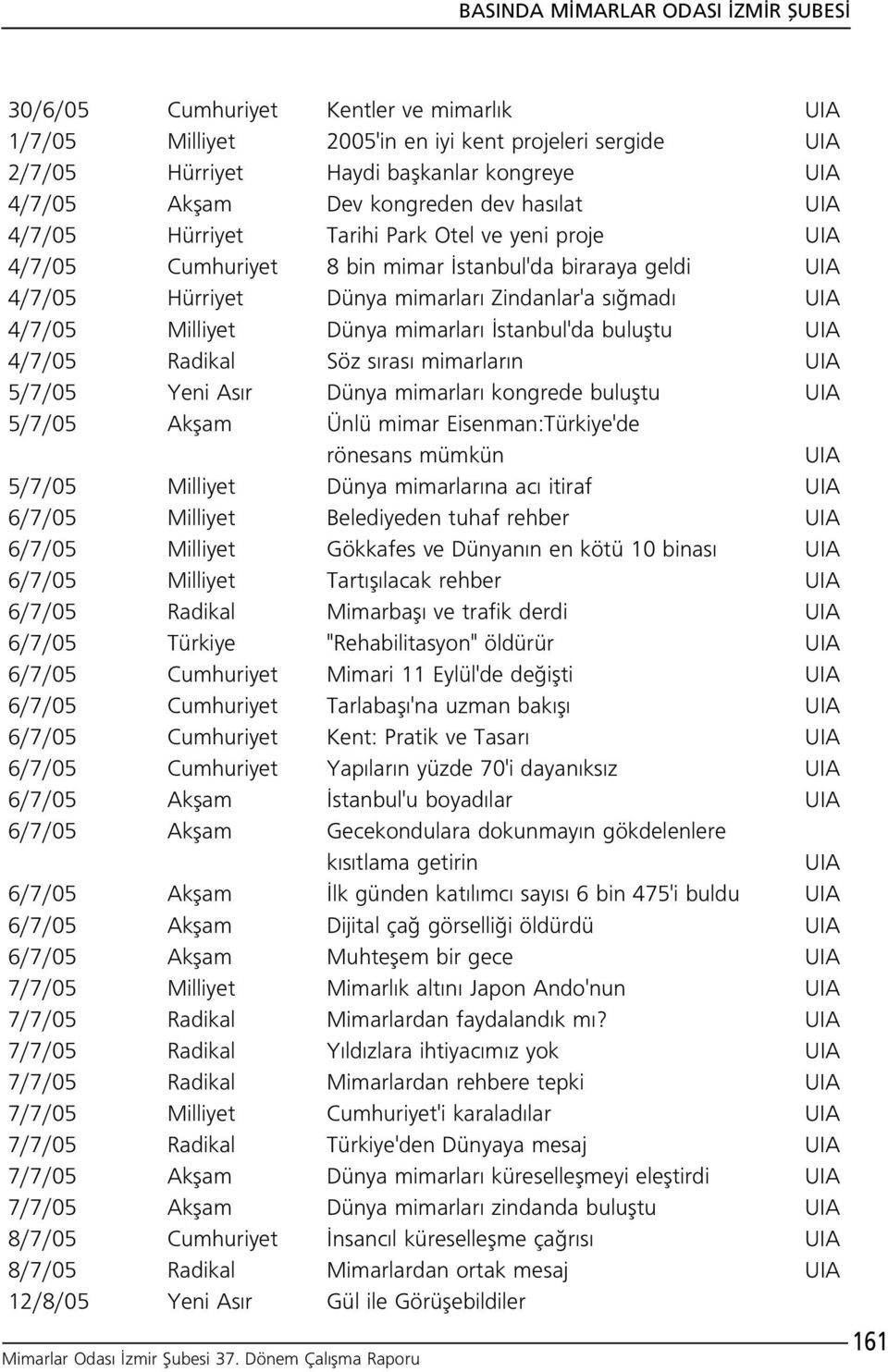 bulufltu UIA 4/7/05 Radikal Söz s ras mimarlar n UIA 5/7/05 Yeni As r Dünya mimarlar kongrede bulufltu UIA 5/7/05 Akflam Ünlü mimar Eisenman:Türkiye'de rönesans mümkün UIA 5/7/05 Milliyet Dünya