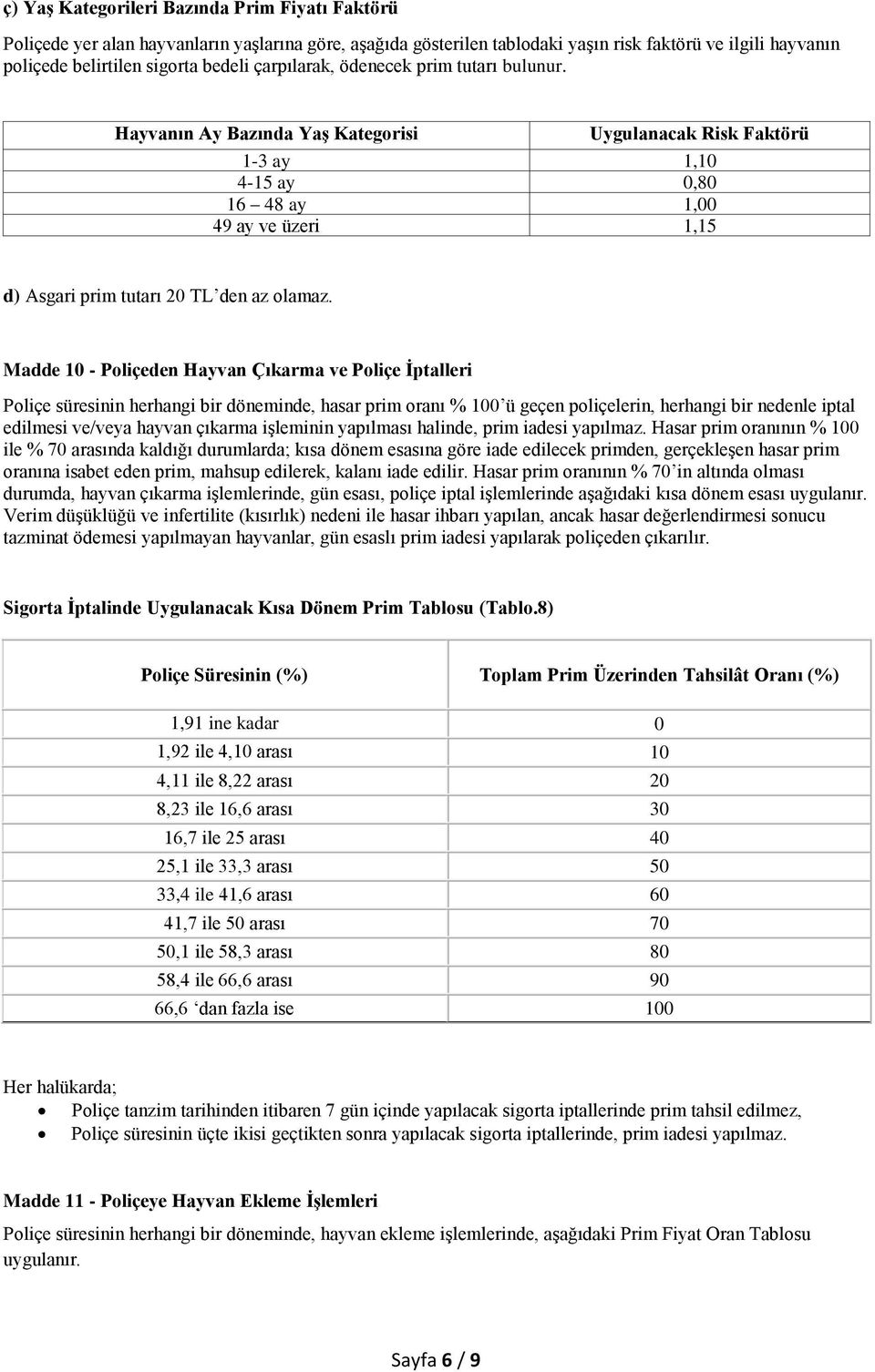 Hayvanın Ay Bazında Yaş Kategorisi Uygulanacak Risk Faktörü 1-3 ay 1,10 4-15 ay 0,80 16 48 ay 1,00 49 ay ve üzeri 1,15 d) Asgari prim tutarı 20 TL den az olamaz.