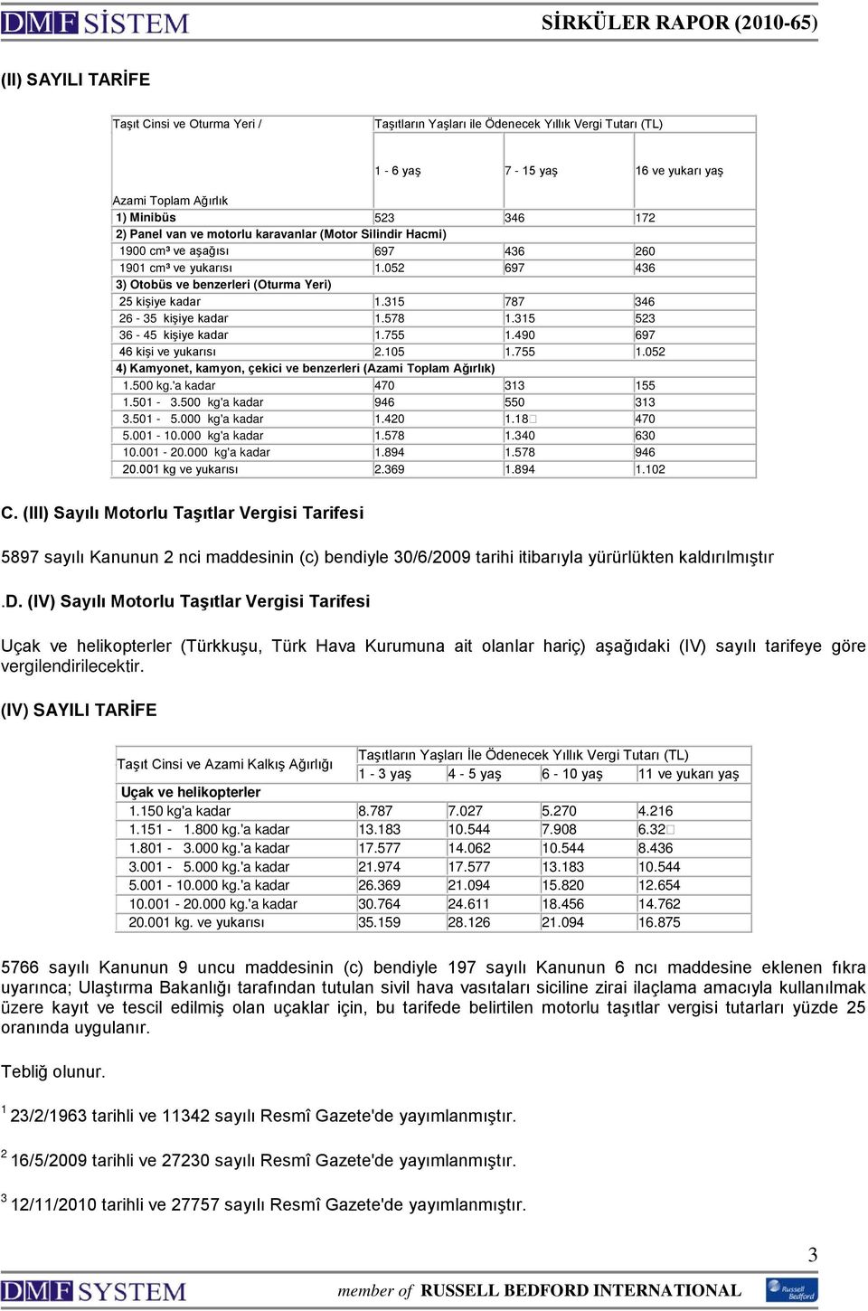 578 1.315 523 36-45 kişiye kadar 1.755 1.490 697 46 kişi ve yukarısı 2.105 1.755 1.052 4) Kamyonet, kamyon, çekici ve benzerleri (Azami Toplam Ağırlık) 1.500 kg.'a kadar 470 313 155 1.501-3.