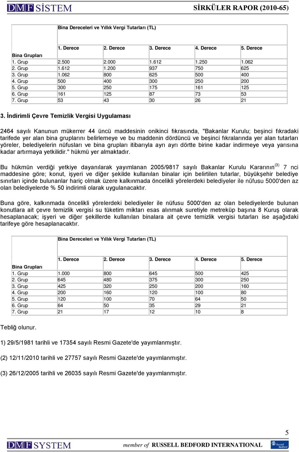 İndirimli Çevre Temizlik Vergisi Uygulaması 2464 sayılı Kanunun mükerrer 44 üncü maddesinin onikinci fıkrasında, "Bakanlar Kurulu; beşinci fıkradaki tarifede yer alan bina gruplarını belirlemeye ve