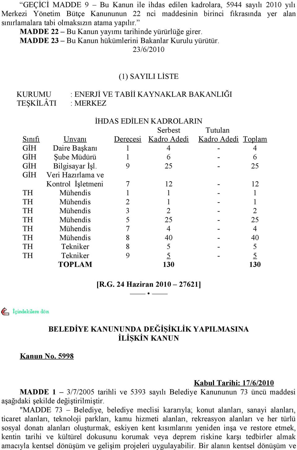 23/6/2010 (1) SAYILI LİSTE KURUMU TEŞKİLÂTI : ENERJİ VE TABİİ KAYNAKLAR BAKANLIĞI : MERKEZ İHDAS EDİLEN KADROLARIN Serbest Tutulan Sınıfı Unvanı Derecesi Kadro Adedi Kadro Adedi Toplam GİH Daire