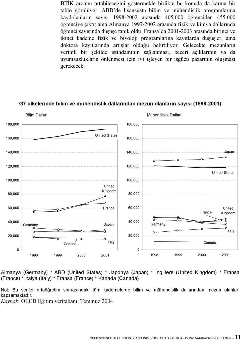 Fransa da 2001-2003 arasında birinci ve ikinci kademe fizik ve biyoloji programlarına kayıtlarda düşüşler, ama doktora kayıtlarında artışlar olduğu belirtiliyor.