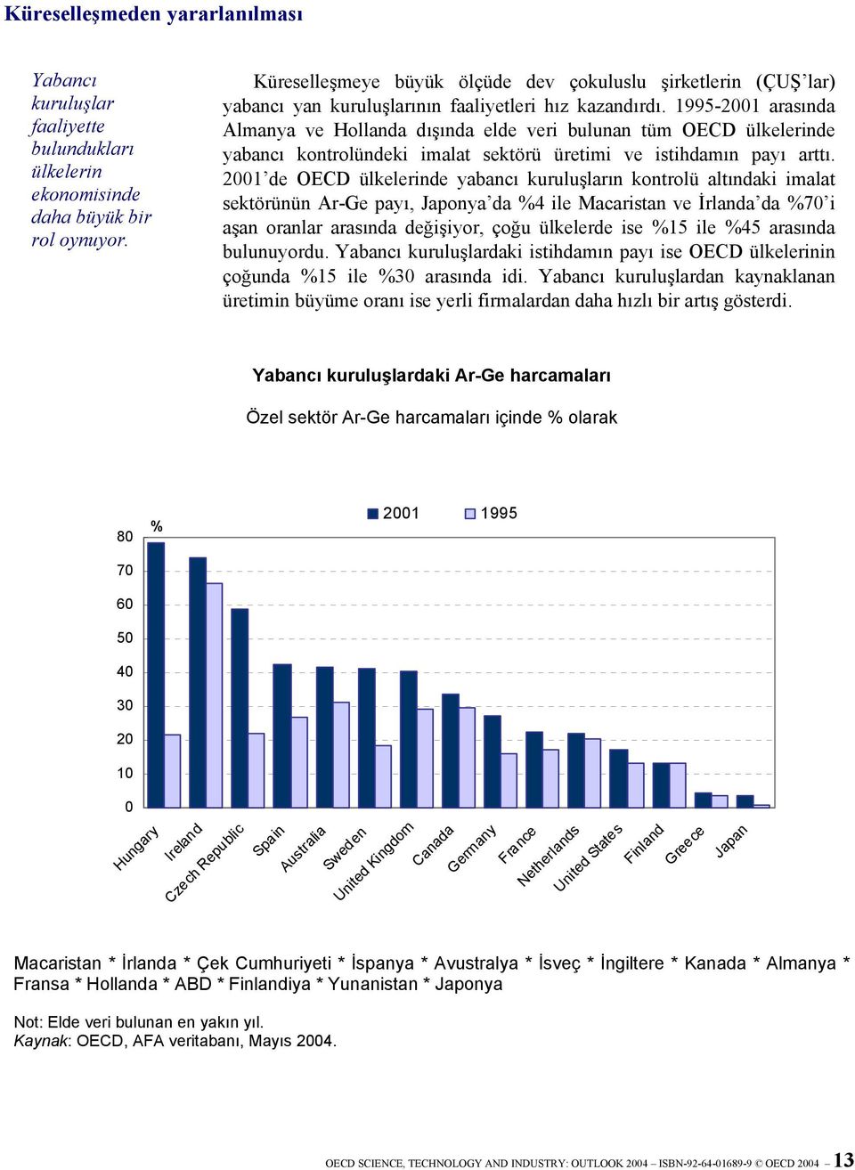 1995-2001 arasında Almanya ve Hollanda dışında elde veri bulunan tüm OECD ülkelerinde yabancı kontrolündeki imalat sektörü üretimi ve istihdamın payı arttı.