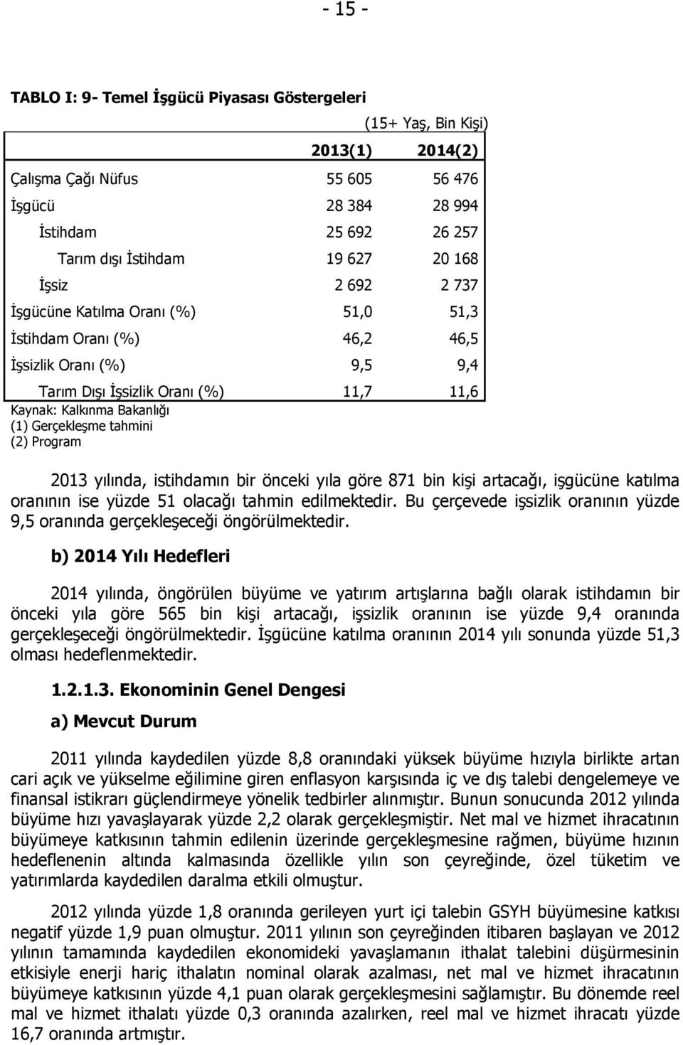 tahmini (2) Program 2013 yılında, istihdamın bir önceki yıla göre 871 bin kişi artacağı, işgücüne katılma oranının ise yüzde 51 olacağı tahmin edilmektedir.