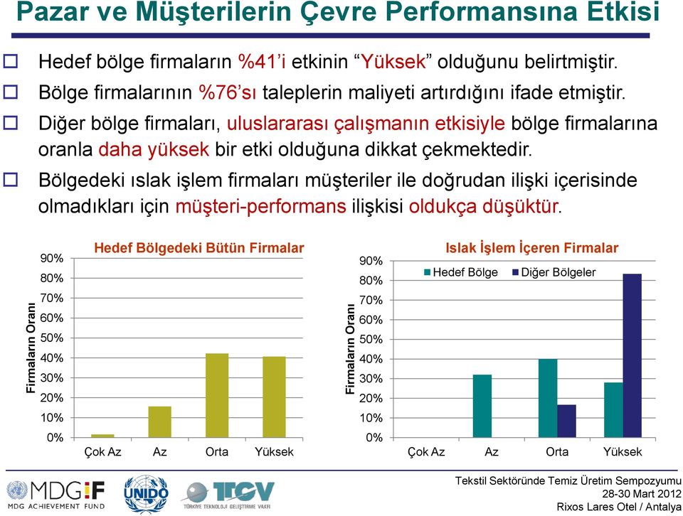 Diğer bölge firmaları, uluslararası çalışmanın etkisiyle bölge firmalarına oranla daha yüksek bir etki olduğuna dikkat çekmektedir.