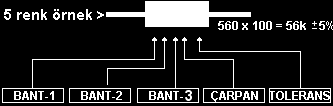 Bölüm 4: ARDUINO PROJELERİ Konu 4.3.3: DİRENÇLER RENKLER KATSAYI değeri 1. band 2. band 3.