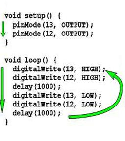 Bölüm 3: ARDUINO PROGRAMLAMA DİLİ Konu 3.2: Arduino Programlama Taslağı (Sketch) Arduino programlarına sketch adı verilir.