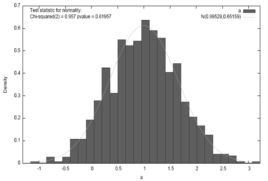 49 Sapmasızlık Üzerine Notlar Sapmasızlık tekrarlanan örneklerden bulunan çok sayıdaki ˆβ 0 ve ˆβ 1 tahminlerine ait örnek dağılımlarının (sampling distributions) bir özelliğidir.