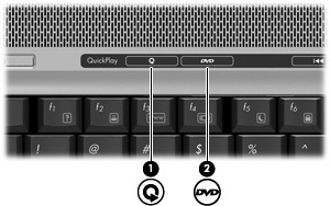 Hızlı Başlatma düğmelerini kullanma Ortam düğmesi (1) ve DVD düğmesi (yalnızca belirli modellerde) (2) işlevleri, yüklü olan yazılımlara bağlı olarak farklılık gösterir.