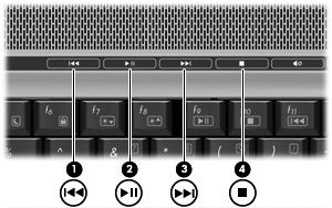 Ortam etkinliği düğmelerini kullanma (yalnızca belirli modellerde) NOT: Ortam etkinlik düğmelerinin çıkardığı vurma sesleri fabrikada etkinleştirilmiştir.
