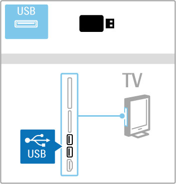 3.4 Videolar, foto!raflar ve müzik USB'ye gözat Bir USB bellek cihazındaki foto!raflarınızı görüntüleyebilir veya müzik ve video dosyalarınızı oynatabilirsiniz.