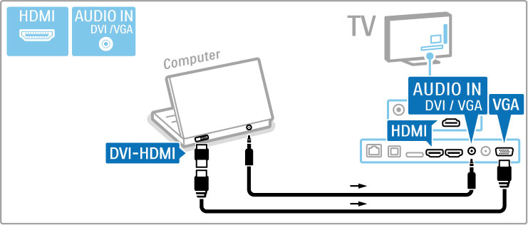 TV'nin PC monitörü olarak kullanılması TV'yi kablosuz ev a!ınıza ba!layabilirsiniz. Wi-Fi MediaConnect ile TV'yi PC monitörü olarak kullanabilirsiniz. Bkz. Yardım > Kurulum > A! > Wi-Fi MediaConnect.