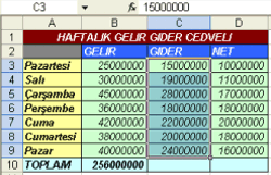 Eğer içeriklerini toplamak istediğiniz hücrelerin Excel tarafından tespit edilmesini istemiyorsanız, söz