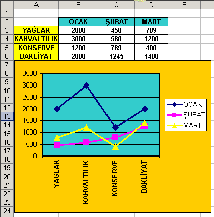 EXCEL PROGRAMINDA GRAFİK İŞLEMLERİ Grafik (chart), rakamlalar ifade edilen verilere görsel bir etki kazandırmayı sağlar.