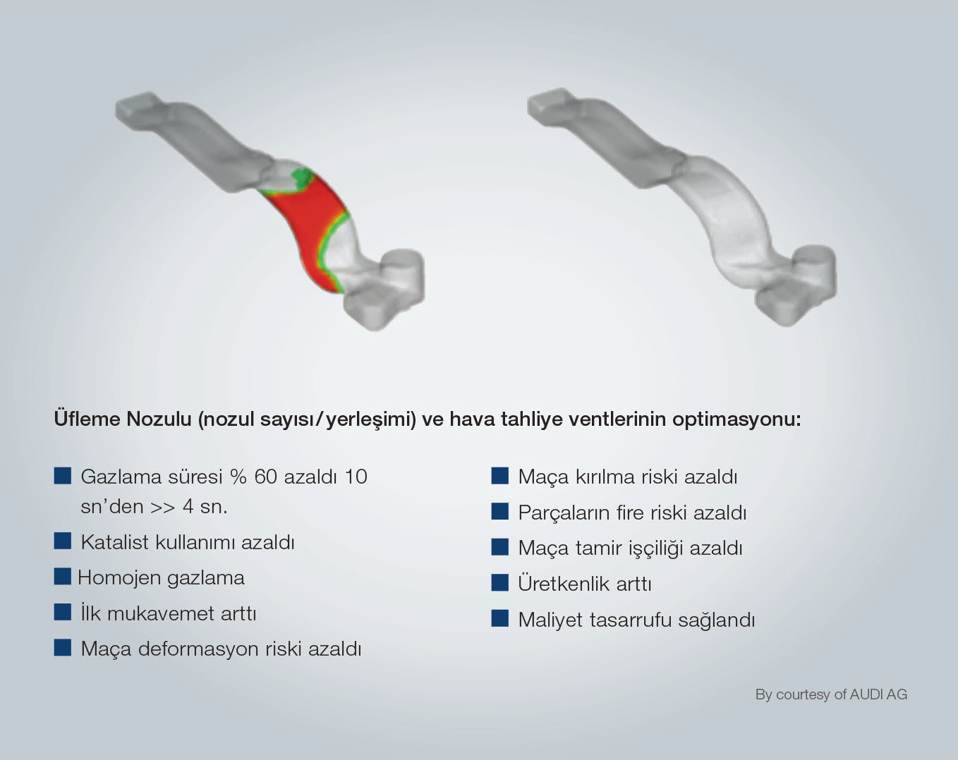 Şekil 9: Gazlama Simülasyonu Özet Diğer tüm simülasyonlar gibi, maça üretim simülasyonu yahut maça üfleme ve gazlama simülasyonu, geliştirme ve üretim alanında kullanıcılara maça sandıklarının,