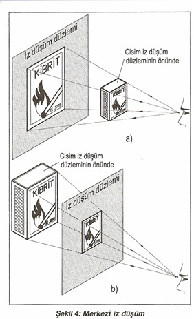 4. İz Düşümler TEKNİK BİLİMLER MESLEK YÜKSEKOKULU Teknik Resim Genel Bilgi Kullandığımız bir çok eşya ve makineyi veya bunlara ait parçaların imal edilebilmesi için şekillerini ifade eden