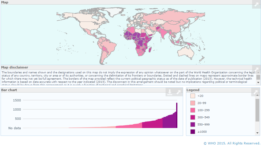 Maternal mortality Situation - by country 303 000 women died of maternal