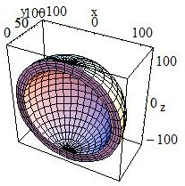 Geometri (Katı Hacimler Solid Volumes) CSG (Constructed Solid Geometries) G4Box(const G4String &pname, // name G4Tubs(const G4String &pname, // name G4double prmin, // inner radius G4double prmax, //
