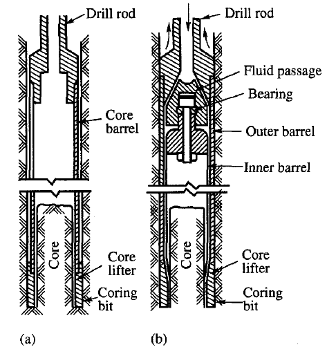 NUMUNE ALMA EKİPMANLARI DIMENSIONS OF CORE SIZES KAROTİYERLER (kaya ortamı) KAROTİYERER YERERİN ŞEMETİK K GÖSTERG STERİMİ KAROT YÜZDESY ZDESİ (Core Recovery) Karot Yüzdesi Karotiyer