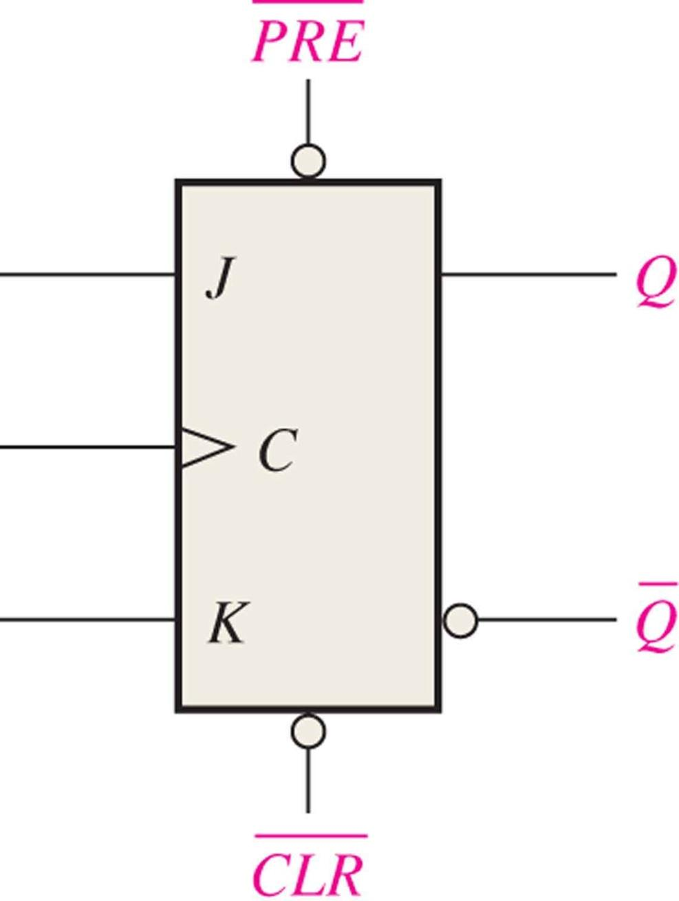 Logic symbol for a J-K flip-flop with