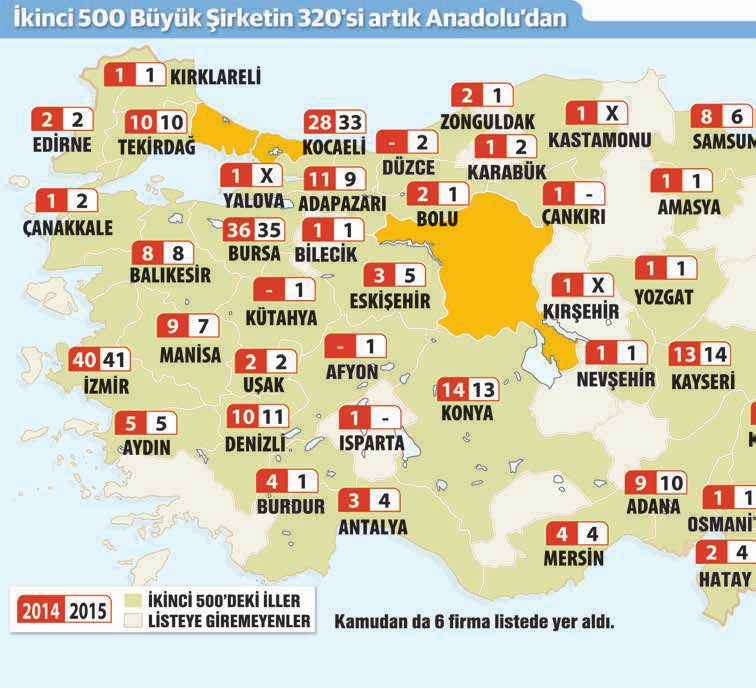 İKİNCİ 500 DE ANADOLU NUN YILDIZI PARLADI İstanbul Sanayi Odası nın Türkiye nin İkinci 500 Büyük Sanayi Kuruluşu 2015 listesinde Anadolu