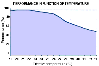 ISIL KONFOR VE KONFOR ŞARTLARI İdeal ortam şartları Konfor aralığı kışın 20-22ºC yaz şartlarında ise 24-27ºC ve % 40 60 bağıl nem değerleridir.