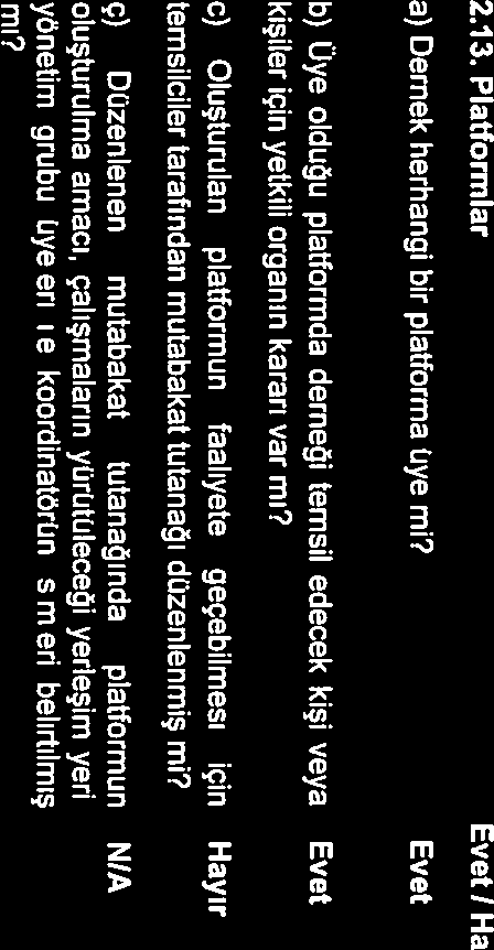 düzenlenmiştir. 2.08. Dernek Lokali Evet! Hayır Açıklama a) Derneğin lokali var mı? Hayır 2.09. Derneğin Diğer Tesisleri Evet! Hayır Açıklama a) Derneğin lokal dışında başka bir tesisi var mı?