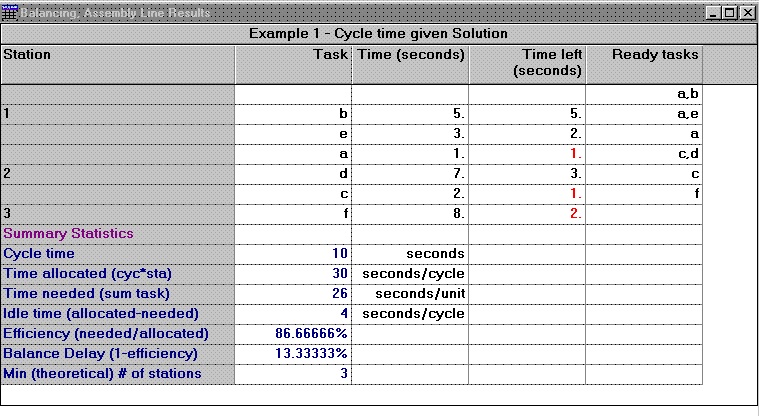 Paralel Istasyonlar Paralel istasyonlar, parallel montaj hatlarindan farklidir.