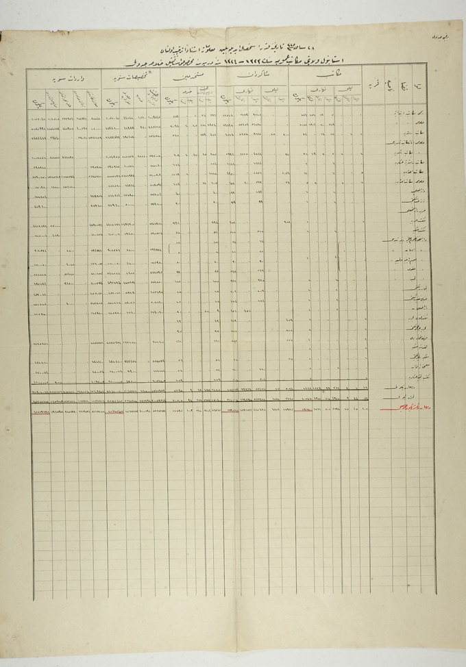 134 EKLER: Osmanlı Devleti nin 1907-1908 Yılına Ait Eğitim İstatistiği /