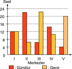 1. Yerküre nin Şekli ve Hareketleri 4. Güneş ışınlarının Yengeç dönencesine dik olarak düştüğü gün aşağıdaki enlemlerden hangisinde bulunan cisimlerin gölge boyu en kısa olur?