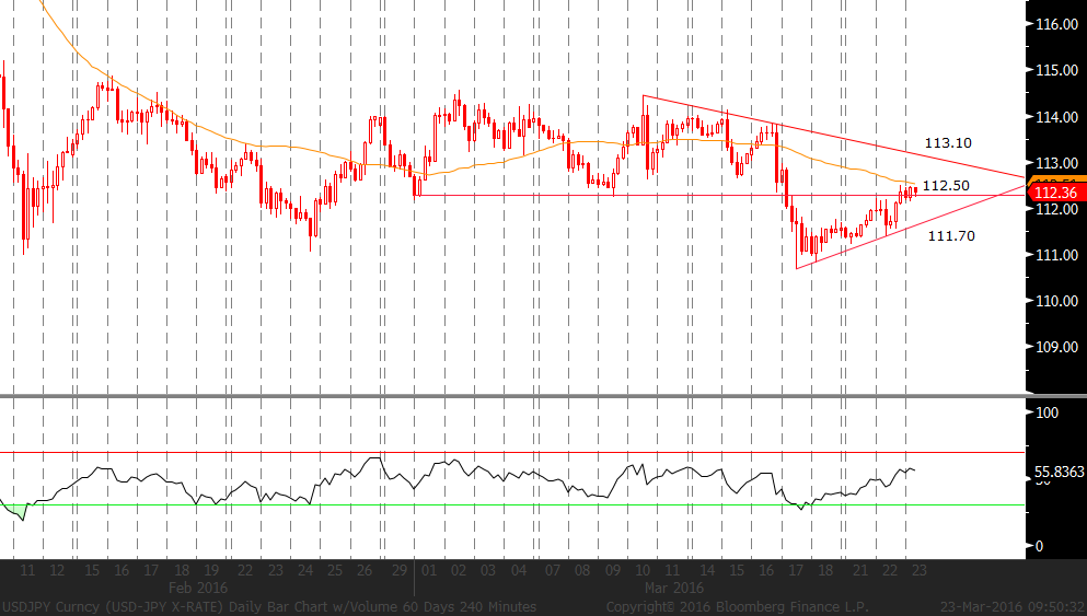 EUR/USD: Geçtiğimiz haftaki FED kararından sonra görülen Dolardaki değer kaybı bölgesel Fed başkanlarının konuşmalarında «şahin» tonda vurgular yapmasıyla dengelenmiş görünüyor.