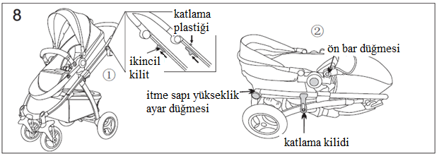 8- Bebek arabasını katlamak için; Bebek arabasını katlamadan önce, döner ön tekerlekleri tek yönde sabitleyiniz. Koltuğu dik konuma alınız. Sepeti boşaltınız. 8.1.