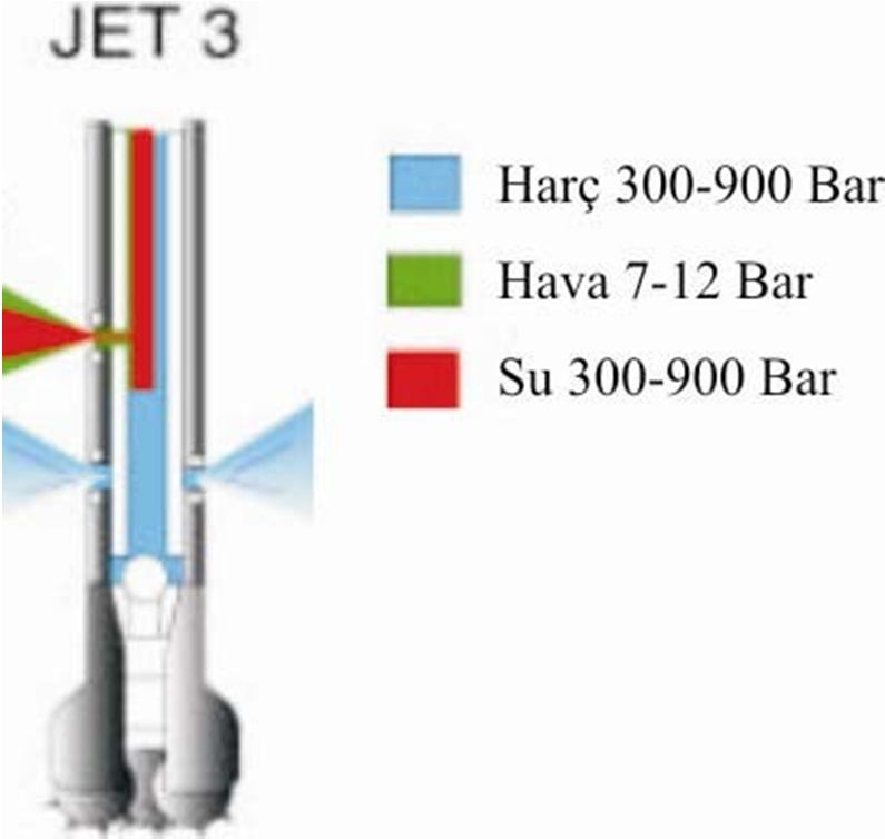 Şekil 10 : Jet 2 Yöntemi Kullanılarak Oluşturulmuş Kolon [Y2] 2.6.4.