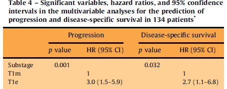 Human Pathology (2005) 36, 981 986 T1