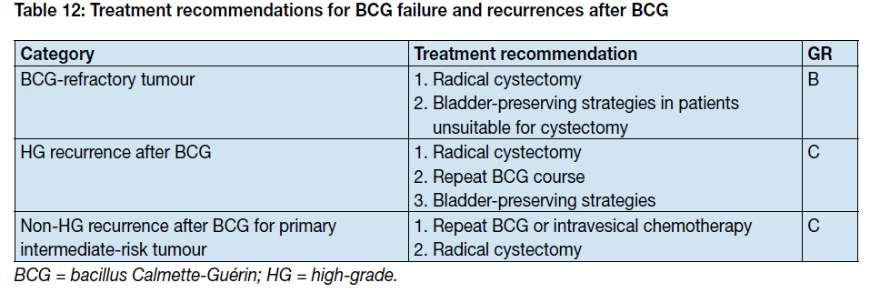 BCG tedavisi altındaki tümör nüksleri İlk TUR TaG2, multiple IV KT 3. ay tm yok 6.