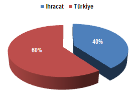 İhracat Öz-Ay Çabuk Bağlantı Elemanları OEM