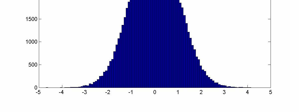 Normal (Gauss) Dağılımlı Sinyal Üretimi >> n=100000; %ornek sayısı >> =randn(1,n); >>