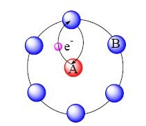 3.MATERYAL VE METOD NEXAFS bölgesinde, uyarılan elektronların kinetik enerjisi düşüktür (E-E 0 küçük) ve birinci hatta daha yüksek koordinasyon kabukları tarafından güçlü çoklu saçılmaya uğratılırlar.